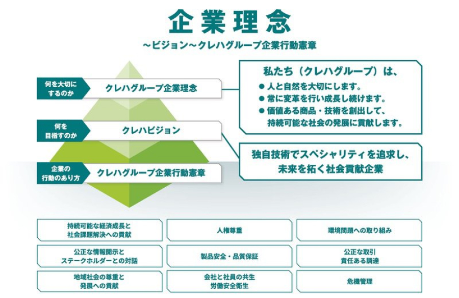 企業理念体系