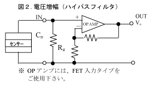 図2.電圧増幅（ハイパスフィルタ）