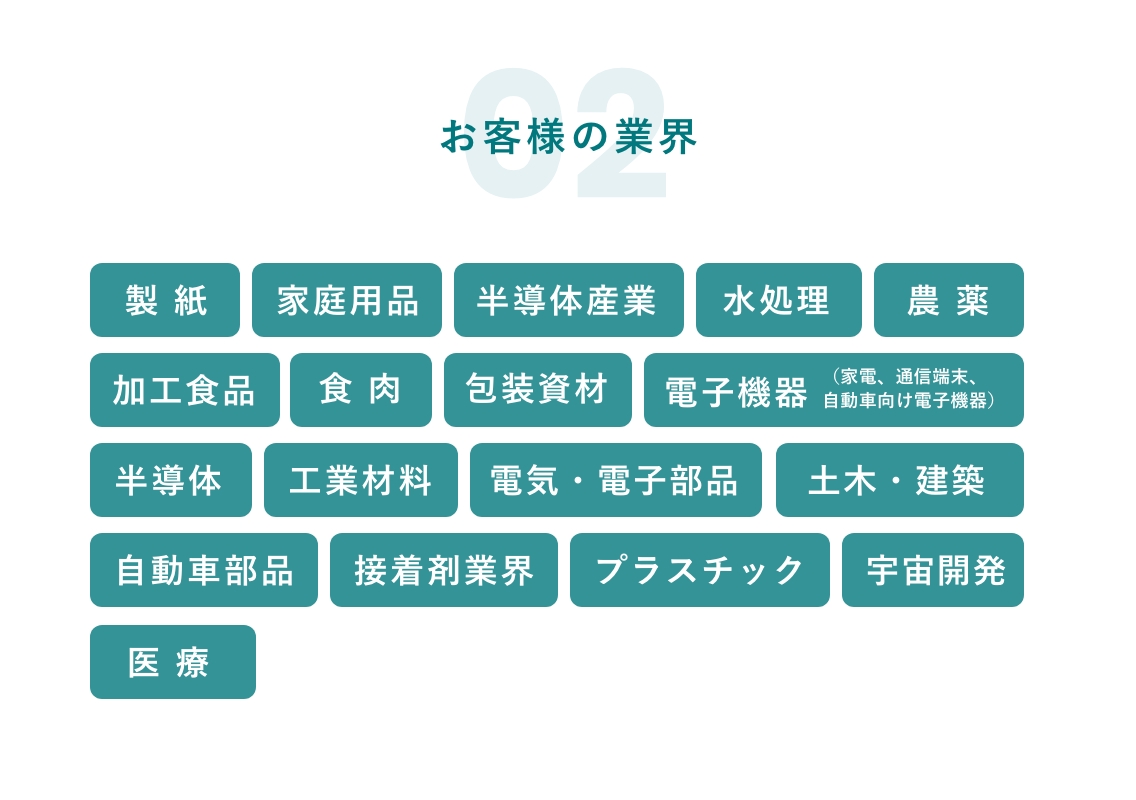 02 お客様の業界