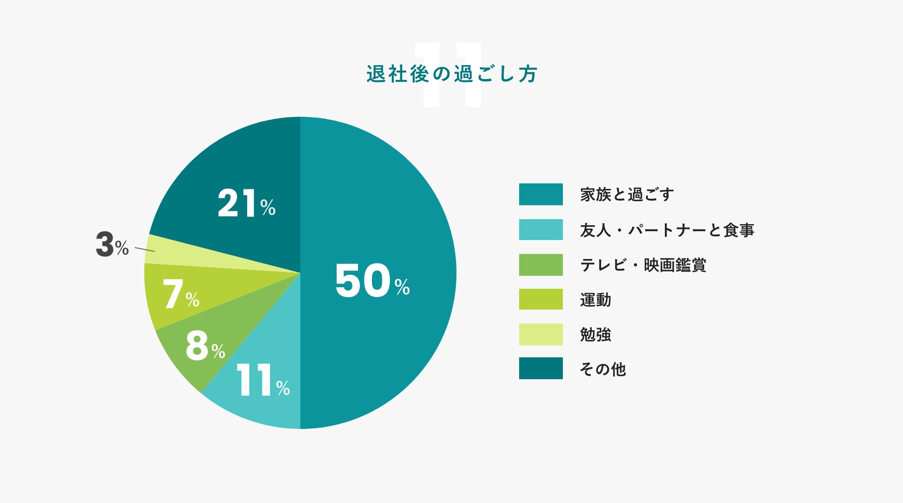 11 退社後の過ごし方